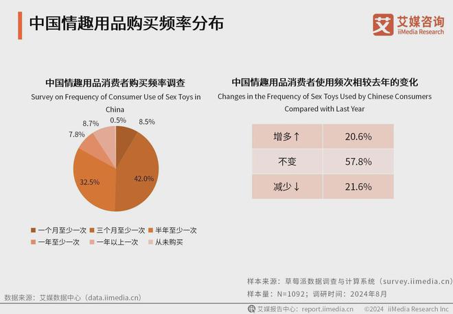 行业消费者洞察分析：消费者价值观念开放冰